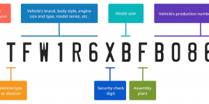 Auto VIN Number Decoding