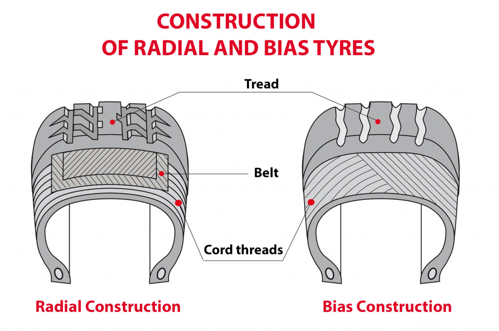 Auto Tire Construction